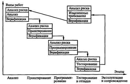 Рис 36 Спиральная модель Спиральная модель spiral model была предложена - фото 23