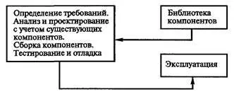 Рис 38 Сборочное программирование Сборочное программирование тесно связано с - фото 25