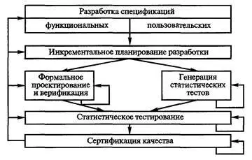 Рис 39 Технология стерильного цеха Черный ящик представляет собой точную - фото 26