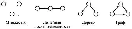 Рис 41 Примеры широко известных структур данных Поскольку по определению - фото 33