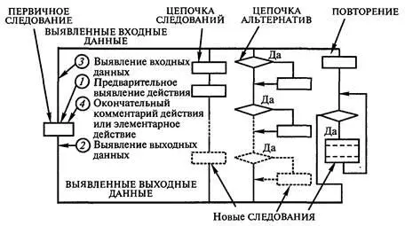 Рис 52 Выявление вида очередной структуры при выполнении проектной процедуры - фото 35