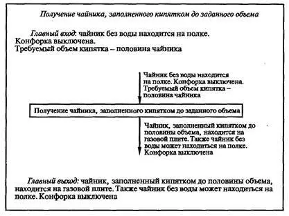 Рис 5 7 Детализация с применением графического изображения черного ящика - фото 40