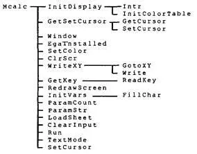 Рис 73 Фрагмент схемы иерархии основных модулей программы Рис 74 Схема - фото 63