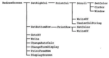 Рис 74 Схема иерархии модуля RedrawScreen Рис 75 Сокращенная схема - фото 64