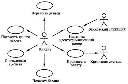Рис 101 Диаграмма вариантов использования На диаграмме представлено - фото 92