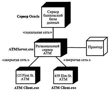 107 Диаграмма размещения Диаграмма размещения используется менеджером - фото 98