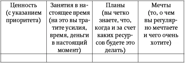 Когда составите список ценностей проранжируйте их по значимости и соотнесите с - фото 1