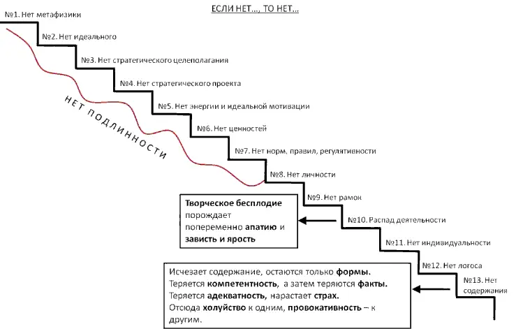 Значит была Метафизика которая порождала вот ступень ниже назовём эту - фото 10