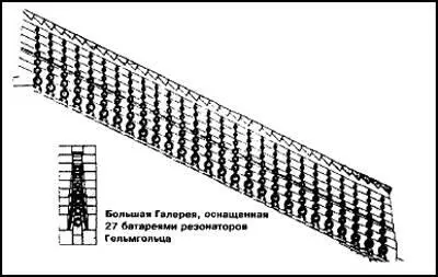 Он приводит следующие диаграммы резонаторных батарей установленных в Большой - фото 30