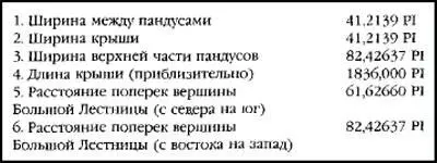Эти значения соответствуют следующим гармоникам h 3 Избыточные значения в - фото 48