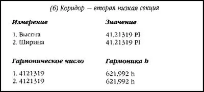 4 Избыточные значения в Камере Царя В Камере Царя существует семь избыточных - фото 52