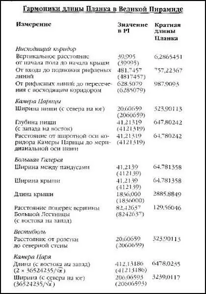Эти избыточные гармоники постоянной Планка и длины Планка имеют важное значение - фото 54