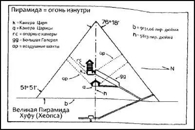 Профессор Нельсон утверждает что если Саркофаг в Камере Царя был наполнен - фото 63