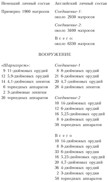 Автор выражает глубокую признательность капитану в отставке Гельмуту Гисслеру - фото 1