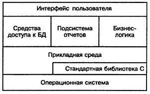Такое средство как выделение синтаксических конструкций может показаться - фото 3