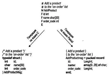 Генераторы текста не всегда генерируют тексты программ Хотя многие и примеров - фото 7