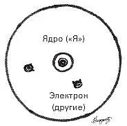 Когда мы находимся в состоянии открытого внимания наше внимание расширяется по - фото 12