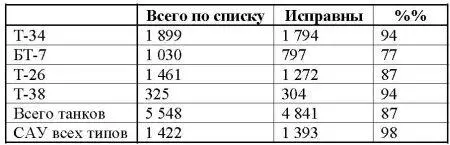 История танка Т34 как написано об этом во всех книжках началась с того что - фото 38