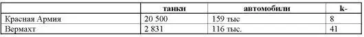 Разница цифр разительная Мы пока не обсуждаем вопрос о том что потери - фото 39