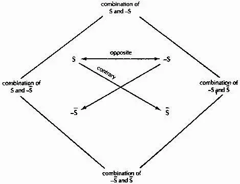 And Michel had stared at this schema with extroversion introversion - фото 11