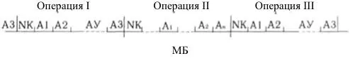 Последовательная диаграмма вычислительного цикла БЭСМ Параллельная диаграмма - фото 2