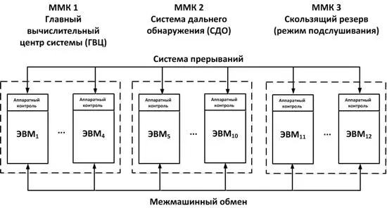 Боевой вариант разработанной ПРО получил кодовое название А35 А его - фото 7