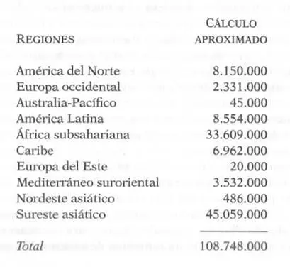 Increíble Pronto podríamos tener ciento diez millones de infectados de VIH - фото 7