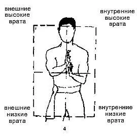 Четыре угла разделены на четыре равные площади или врата мэнь Например - фото 4