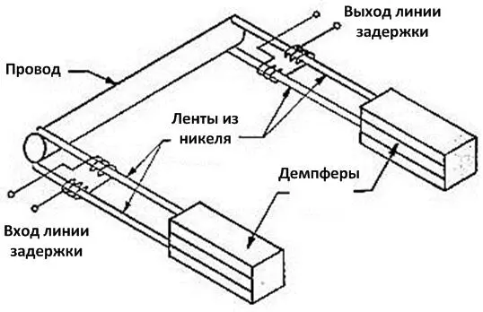 Магнитострикционная линия задержки на основе пластин никеля Магнитострикционная - фото 14