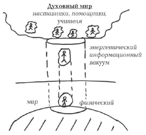 Я занимаюсь всеми этими вещами которые до сих пор не знаю как назвать более - фото 1