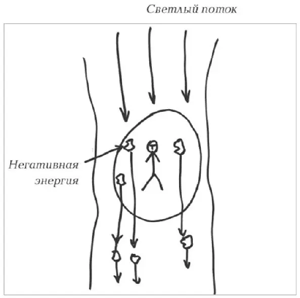 Рис 3 Необходимо закрыть глаза представить себе свою ауру представить как - фото 3