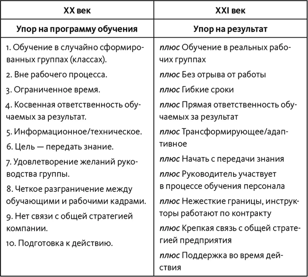 Где же наши завучи и банкиры станут проходить обучение в будущем Представьте - фото 60