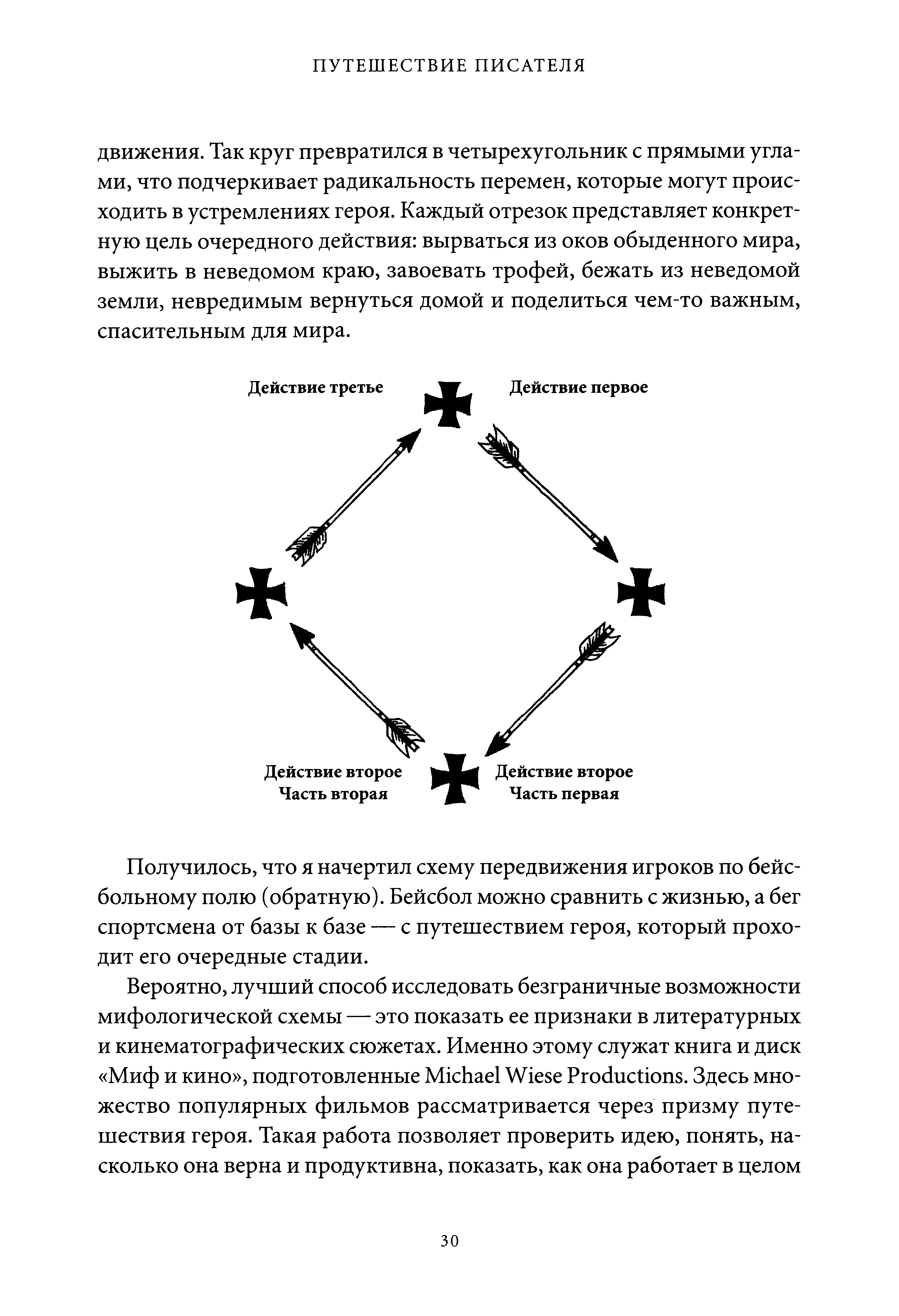 Получилось что я начертил схему передвижения игроков по бейсбольному полю - фото 4
