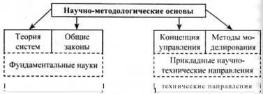 Рис 2 Состав научнометодологических основ КСЗИ 22 Основные положения - фото 2