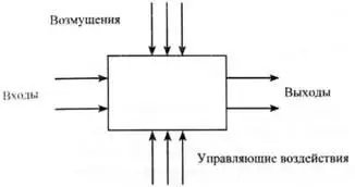 Рис 3 Обобщенное представление системы Обычно система подвержена возмущениям - фото 3