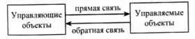 Рис 6 Фундаментальным достижением кибернетики является доказательство двух - фото 6