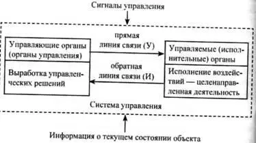 Рис 7 24 Основы методологии принятия управленческого решения Суть - фото 7