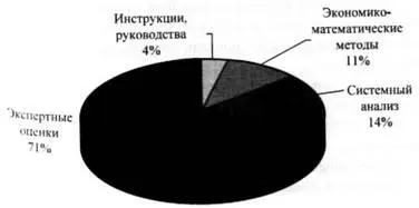 Рис 13 Неструктурируемая проблема К управленческому решению предъявляется ряд - фото 13
