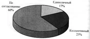 Рис 17 структурируемая проблема В психологических исследованиях процессов - фото 17