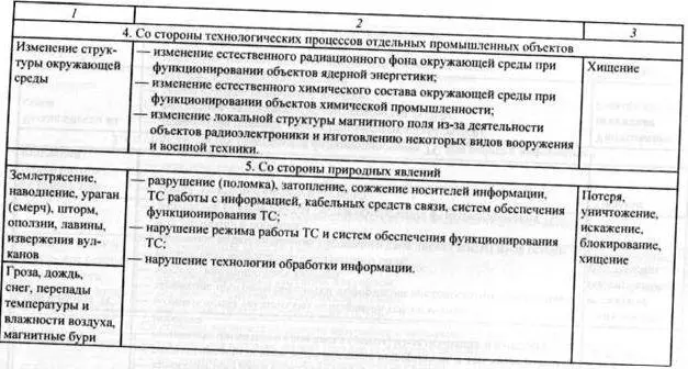 5 КАНАЛЫ И МЕТОДЫ НЕСАНКЦИОНИРОВАННОГО ДОСТУПА К ИНФОРМАЦИИ 51 Выявление - фото 21