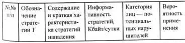 Модуль комплекса моделей расчета параметров подсистем СЗИ включает в себя - фото 34