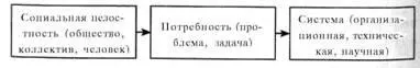 Рис 30 Общественная потребность основа потребления систем Следует - фото 41