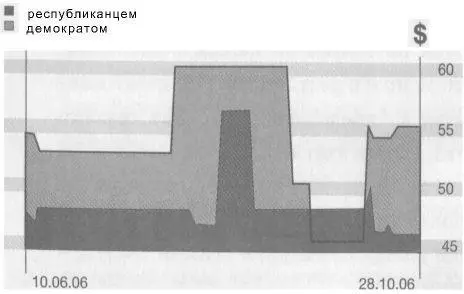 Мотивация авторов проекта рынка предсказаний терактов была проста Раз рынки - фото 1