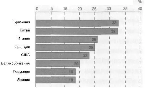Источник The collapse of global trade Murky protectionism and the crisis - фото 17