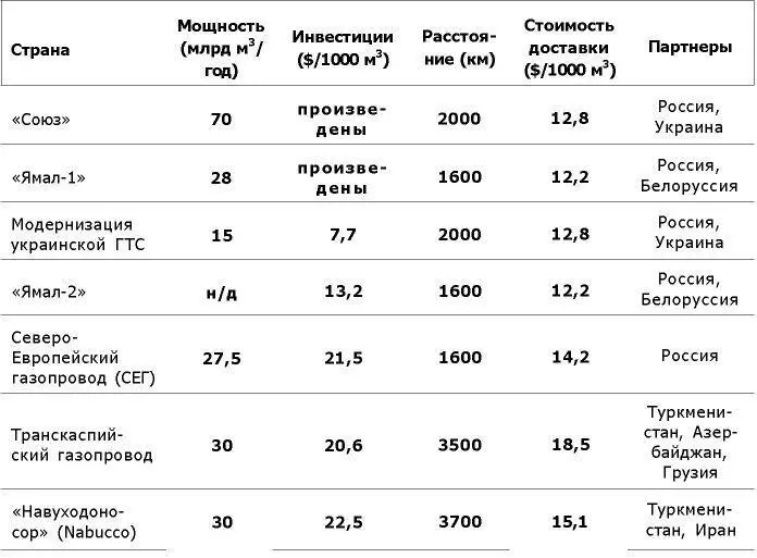Избыточные мощности и потерянная прибыль реальные издержки которые несут все - фото 4