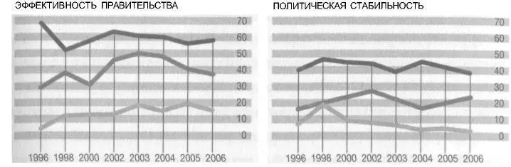 Да для тех у кого весь мир делится на собственно Россию Запад и Остальной - фото 5