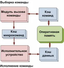 В основе архитектуры Смашины лежит использование специальной кэшпамяти для - фото 5