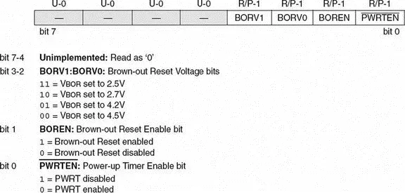 Figure 27 CONFIG2L register bits CONFIG2H The CONFIG2H configuration register - фото 12