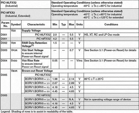 Figure 29 The PIC8F452 power supply parameters Figure 210 Operation of - фото 14