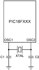 Figure 214 Using a crystal as the clock input Table 24 Capacitor values - фото 19